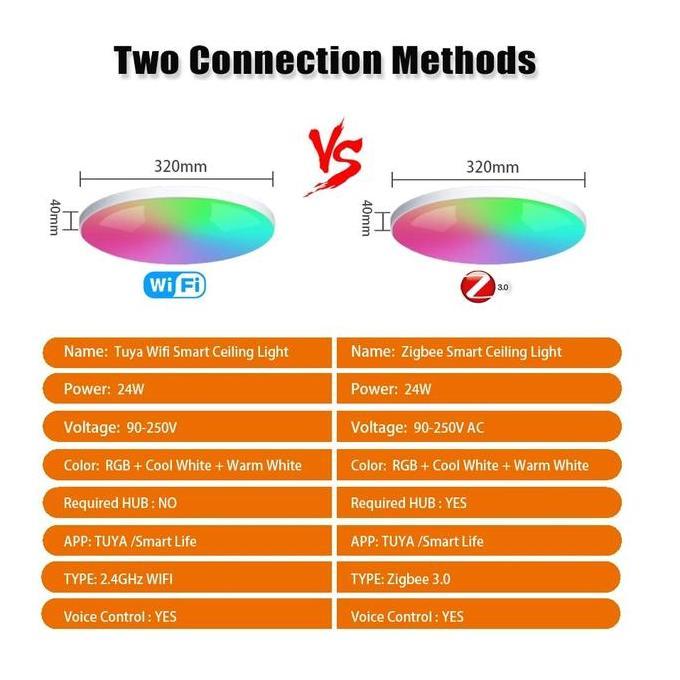 Promo . Tuya Wifi Smart Ceiling Light 24W Zigbee Led Ceiling Lamp Rgbcw Led Cod