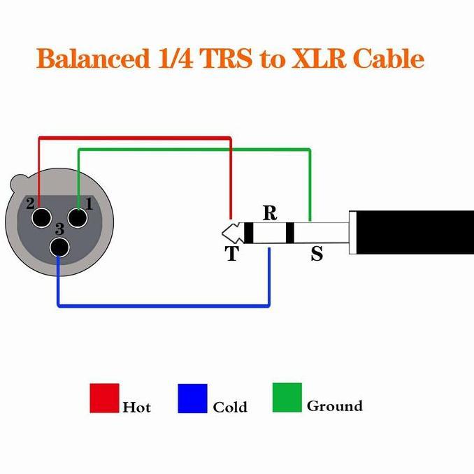 DR149 >> Jack xlr female to jack trs akai stereo