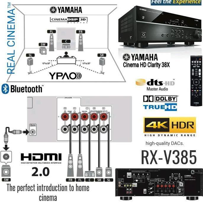 Amplifier Receiver Yamaha RX-V385 Bluetooth
