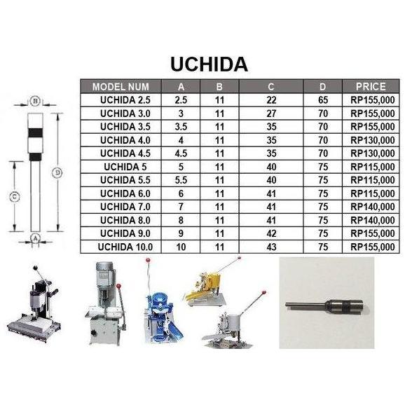 Mata Bor Kertas Uchida Uk. 5 - 5.5 - 6 MM - Available