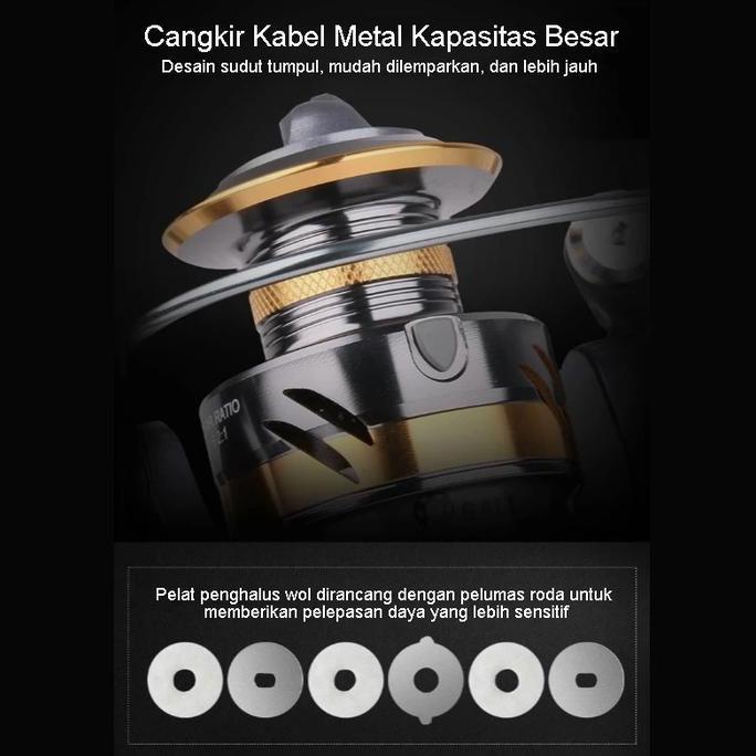 SHIMANO Gulungan Pancing Logam Rasio Gigi Kecepatan Tinggi Gulungan Pancing Cepat Spinning Peralatan