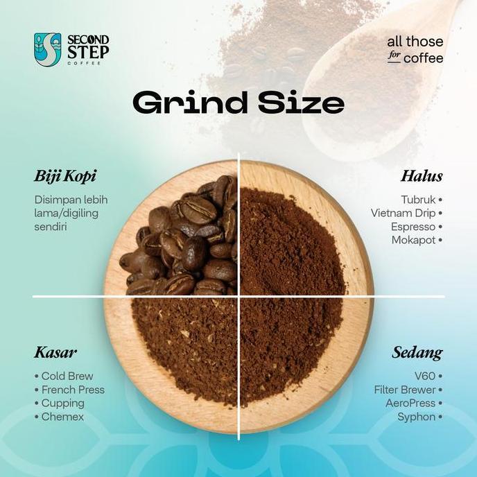 Cukafindan_ - Biji Kopi Bubuk Gold Breakfast Blend Espresso Coffee Bean Kopdar