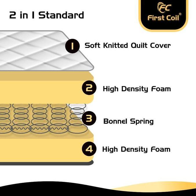 First Coil Springbed 2 in 1 Standard - Kasur Springbed 2 in 1 Fullset