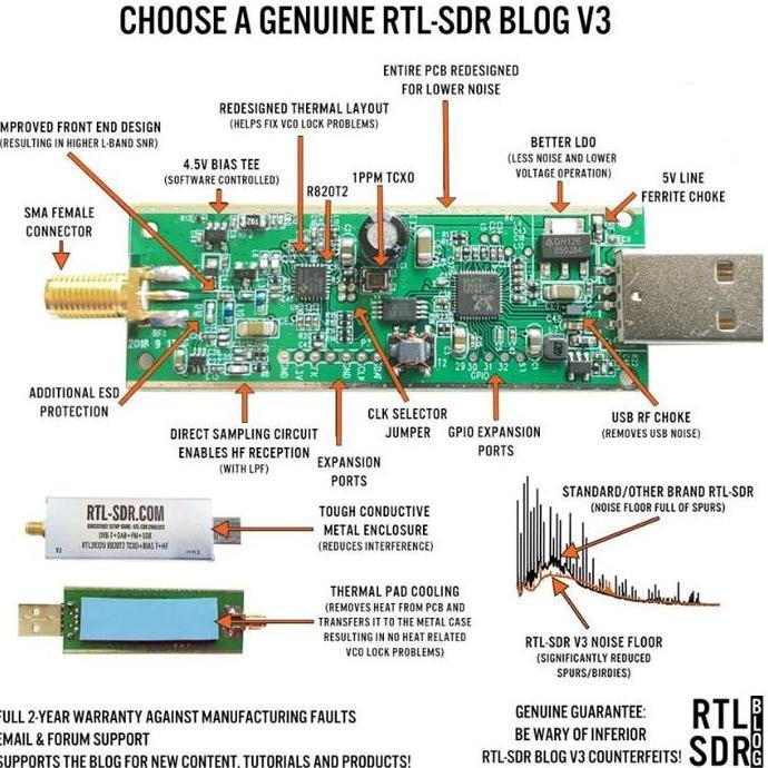 New- Genuine RTL-SDR Blog RTL SDR V3 R820T2 RTL2832U 1PPM TCXO SMA
