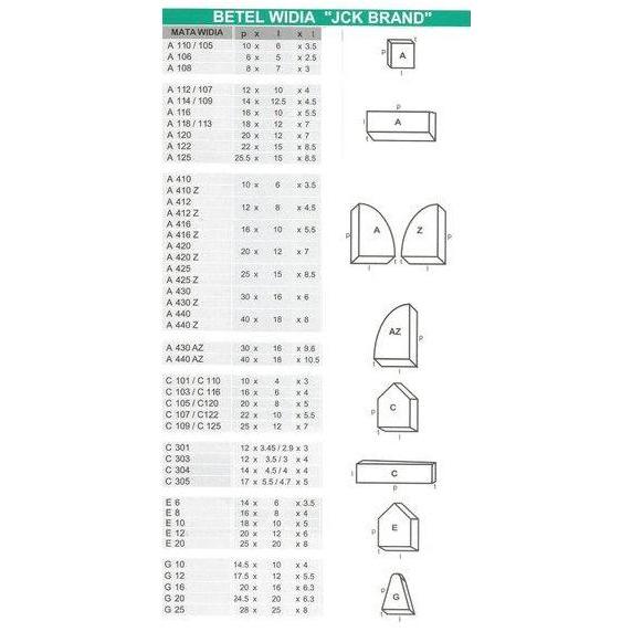 KEITH Betel Widia - Mata Widia A110 - A105 - JCK