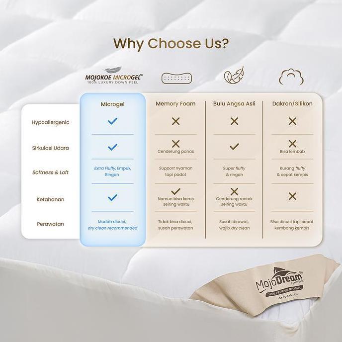 MOJOKOE [CUSTOM] HOTEL MATTRESS TOPPER FITTED | 100% MICROGEL Kasur Matras