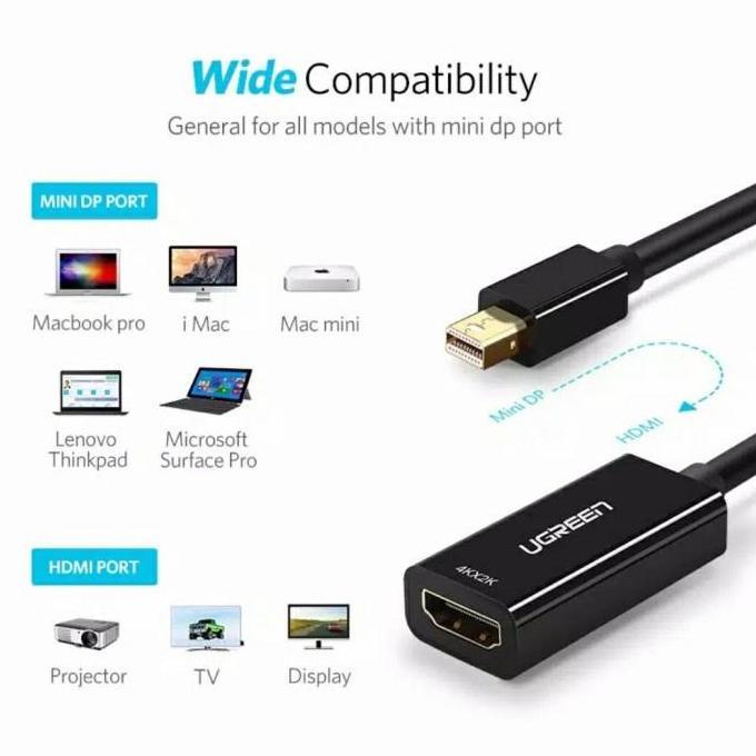 New- Ugreen Adapter Converter Mini DP DisplayPort Thunderbolt