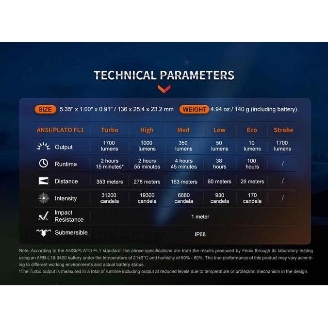 Terjangkau Senter Fenix Pd35R Usb-C Rechargeable Led 1700 Lumens / Senter Hiking