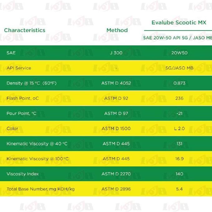 New- Evalube Scootic MX Oli Mesin Motor Matic Universal Oil Scooter Vespa