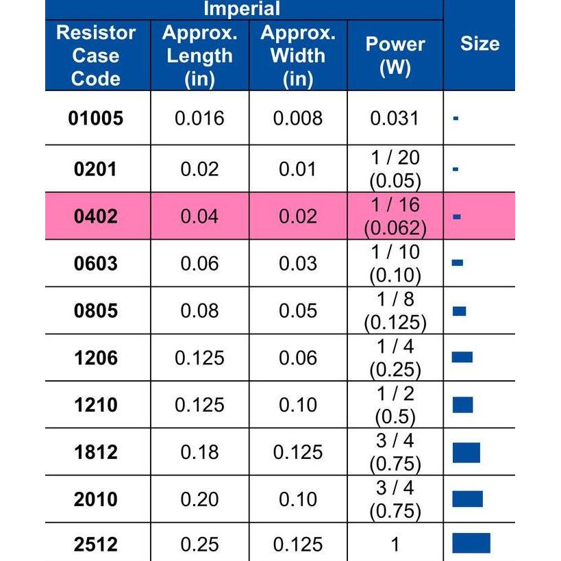 SMD 10R RESISTOR 0402 5% SMT 10 OHM