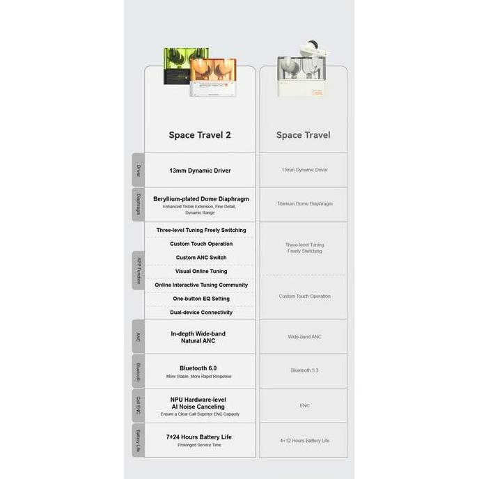 Promo MOONDROP SPACE TRAVEL 2 TWS Diskon