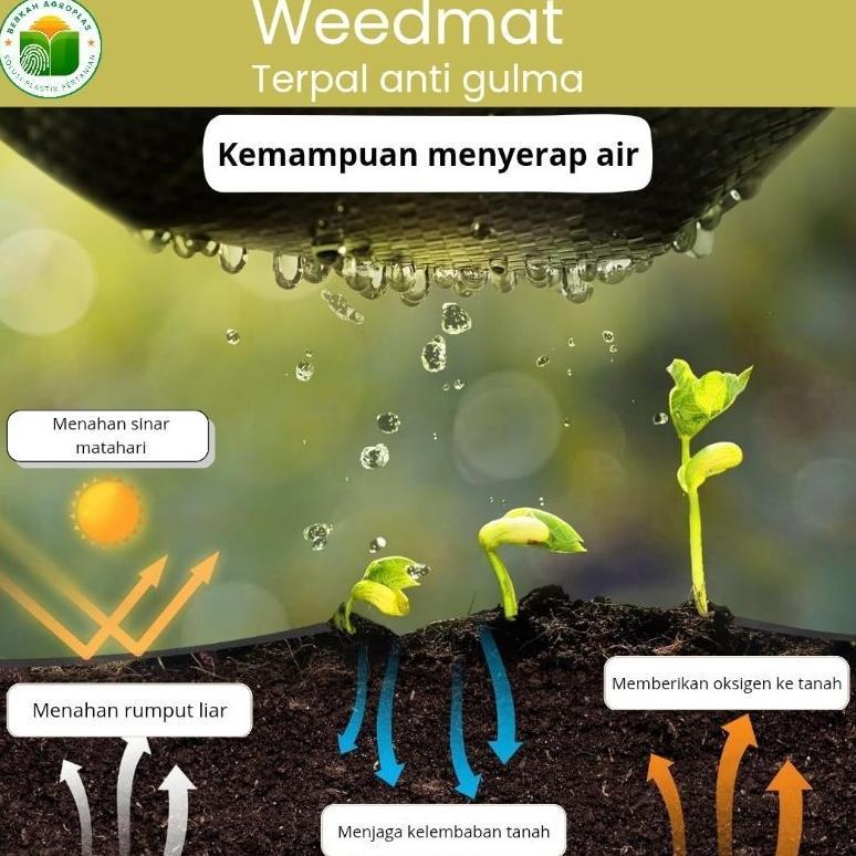 Promo Cod Weedmat Hitam 80 Cm, Weedmat Ecer, Weedmat Greenhouse/ Weedmat Tanaman ....