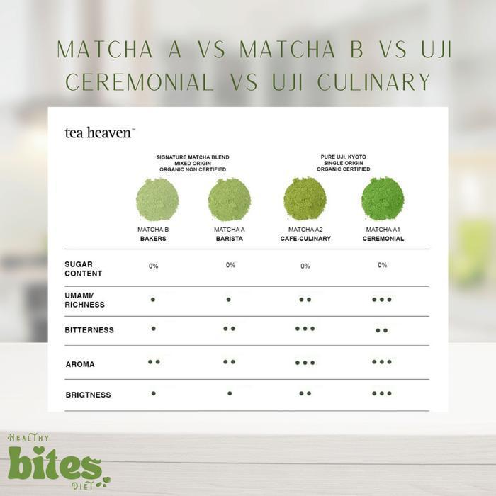 Pure Matcha Powder 1Kg Tea Heaven Pure Japanese Matcha Bubuk Matcha Jepang Original Matcha Premium