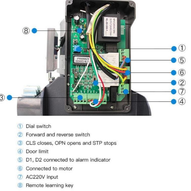 PRO Tech Mainbord Sliding Gate SL Series