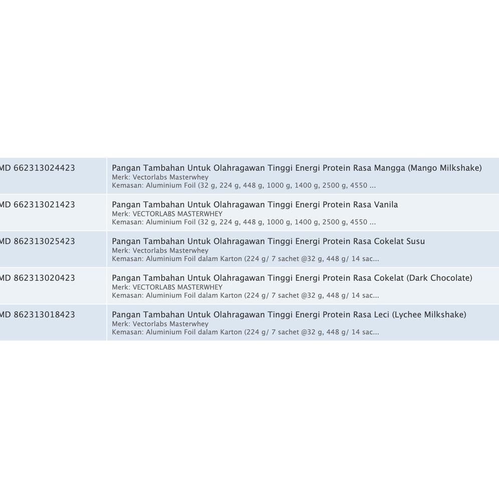 MS MASTER WHEY VECTORLABS 12 SACHET S SUSU FITNESS WHEY PROTEIN CONCENTRATE AND ISOLATE BPOM HALAL F