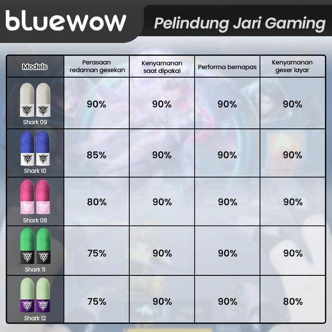 Consolflip- Buku TerlarisBluewow Genuine 3D Gamne Pemegang Jari,Sarung Jempol Ultra-Thin 0.3Mm Condu