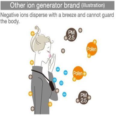 Goldsand- Kalung Pengganti Ionion Premium