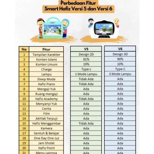 Bestone- Paket Ori Lengkap Smart Hafiz Versi 6 dan 5 + USB +