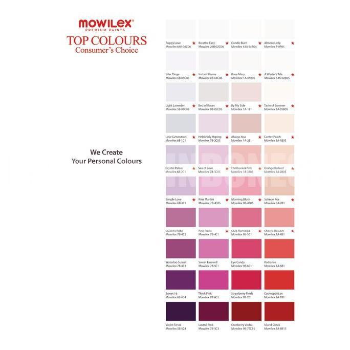 Lansungkirim- Cat Tembok Luar Mowilex Weathercoat 1501 Putih / Warna Lainya 20L Pail