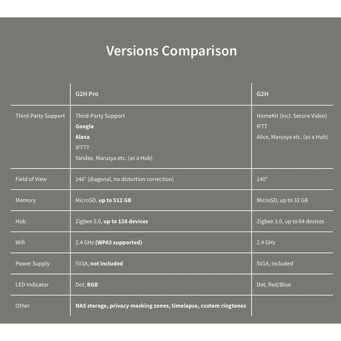 Scurycam- Cctv Aqara G2H-Pro Smart Camera Hub Image Recognition Versi Global