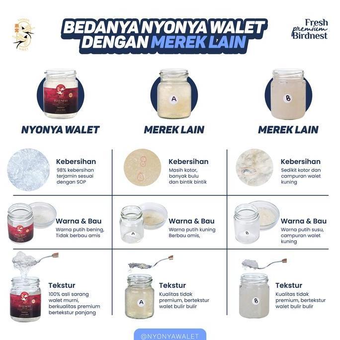 Grildd- Nyonya Walet - Minuman Sarang Walet - Bird Nest Drink - Classic Nest (80% Bird Nest) - Box 4