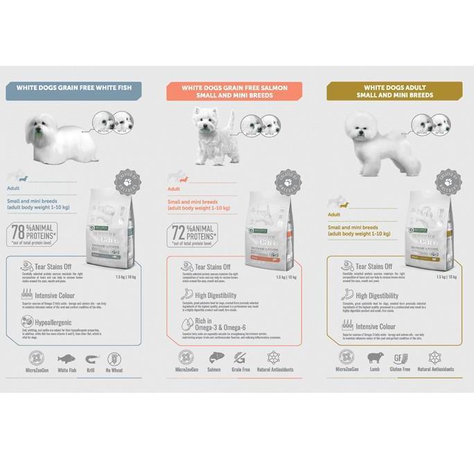 Orcix- Nature Protection White Dog 10Kg Nature'S Protection