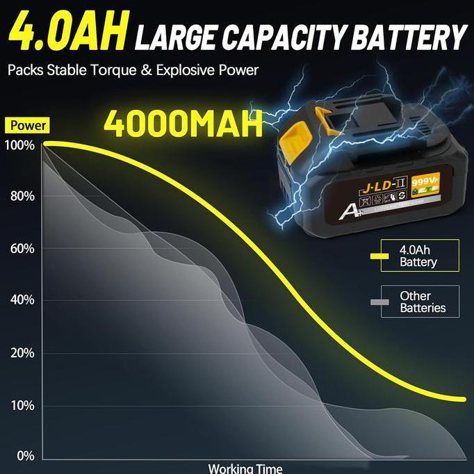 Powerx- Jld Brushless & Cordless Mesin Bor Impact Set Murah Impact Wrench 128Vf 2Baterai Jld-Ii 450N
