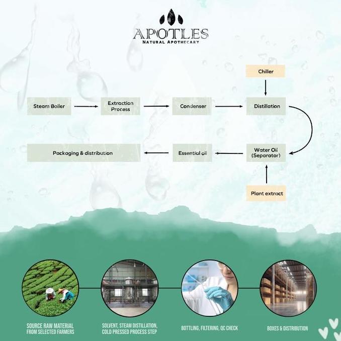 Bytxc- Tuberose Essential Oil - Minyak Aromaterapi Bunga Sedap Malam 10Ml