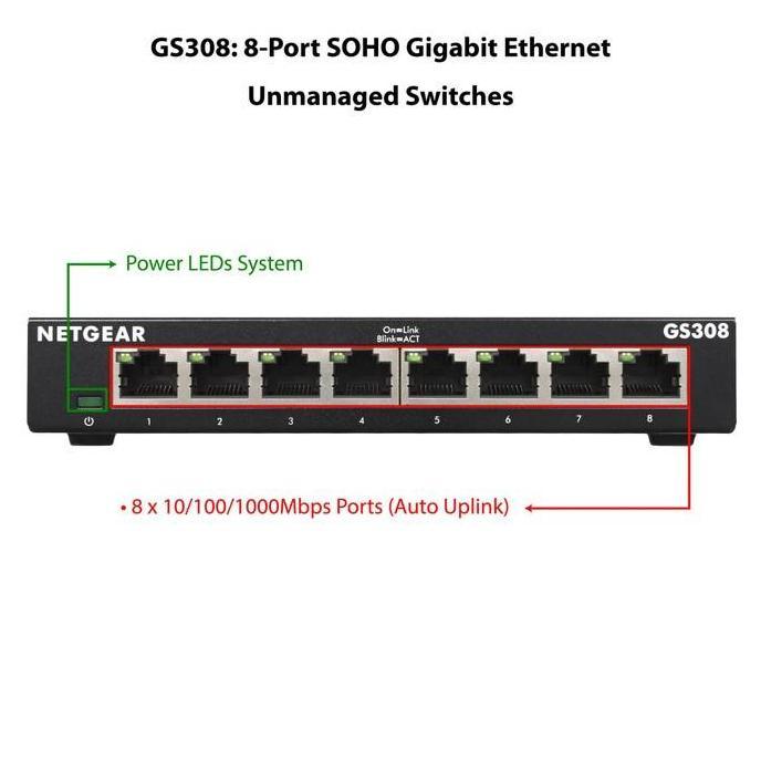Conextic- Netgear Gs308 : 8-Port Gigabit Ethernet Switch