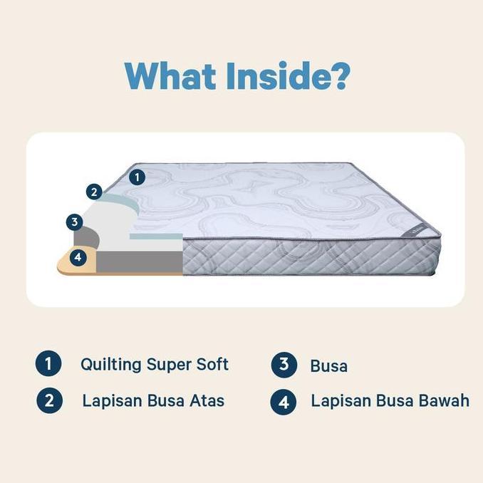 Kasur Busa IN THE BOX HYBRID Ukuran 200x200 (Super King) FREE BANTAL