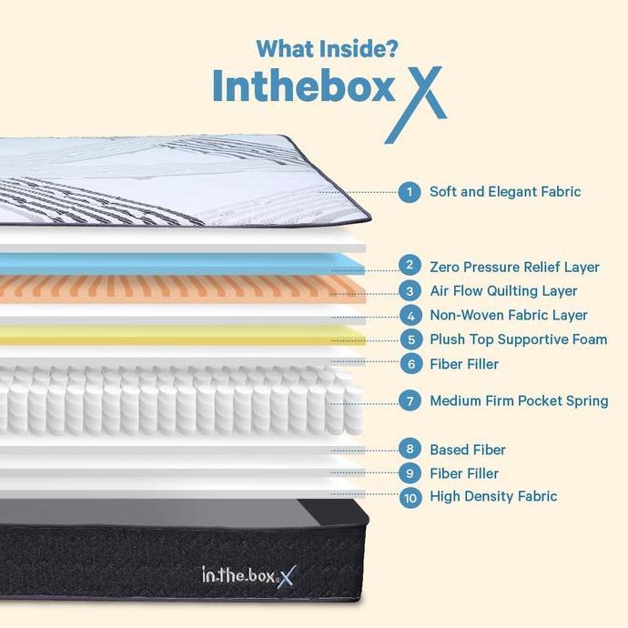 Kasur Springbed INTHEBOX X Ukuran 140x200 - FREE BANTAL