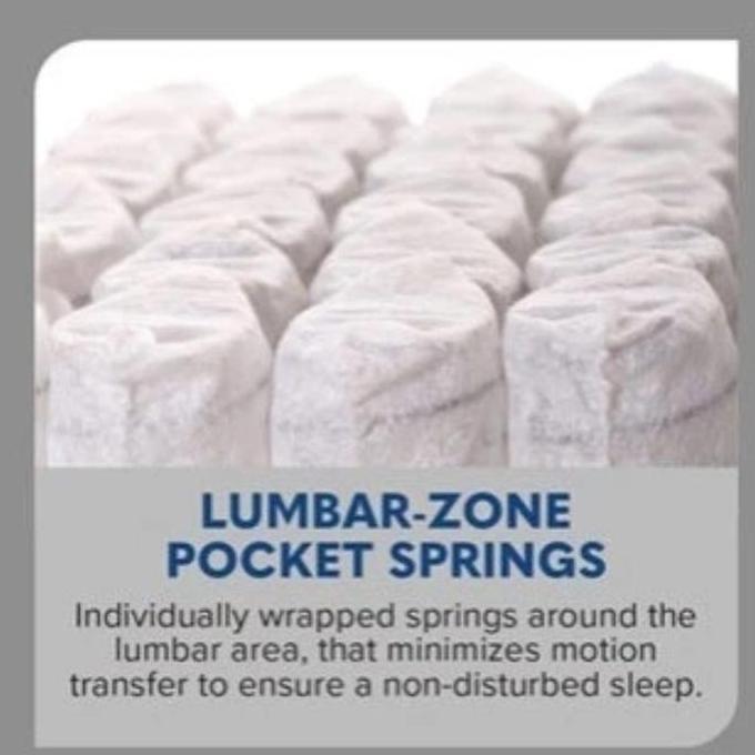 Kasur Springbed 160x200 COMFORTA SUPERFIT NEO POCKET kasur premium