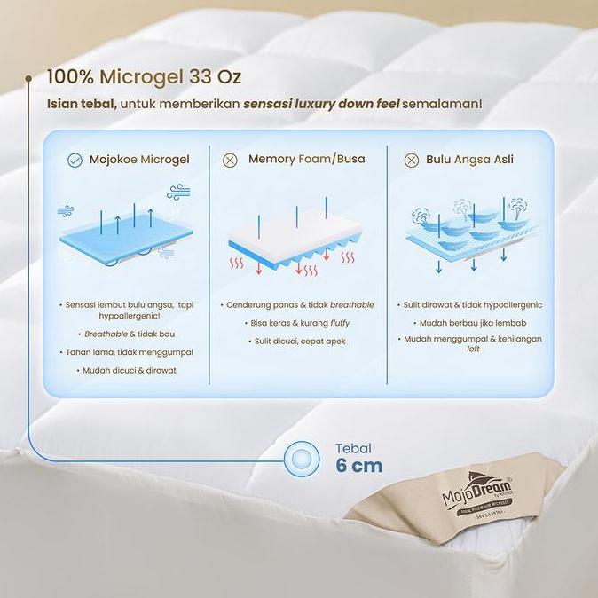Langsungsehat- Mojokoe [Custom] Hotel Mattress Topper Fitted | 100% Microgel Kasur Matras