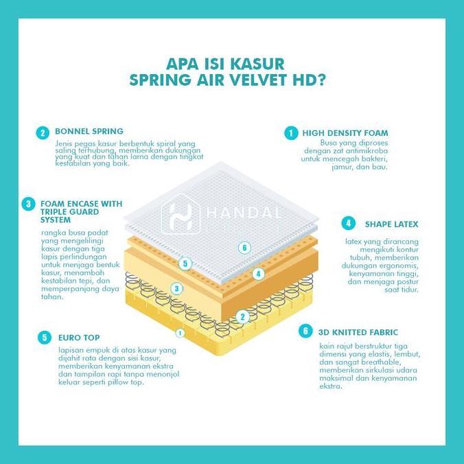 Kasur Springbed Spring Air Velvet Hd 100X200, 120X200, 160X200, 180X200, 200X200 Latex Anti Bakteri 
