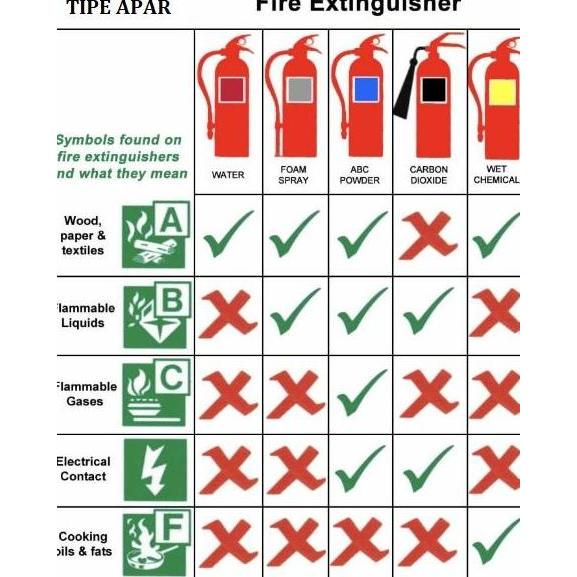 APAR FOAM 2 KG COMMANDO / AFF FOAM 2 L / Komplit Set + Free Braket