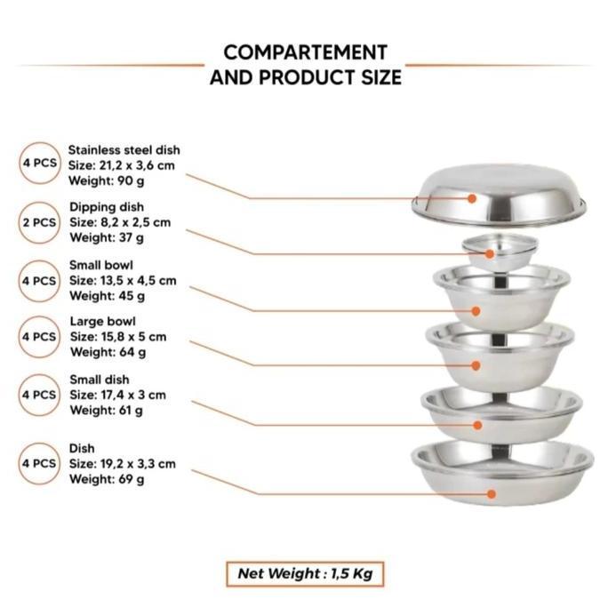 Tableware Set Alat Makan Piring Mangkuk Stainless Portable Camping 22 Set