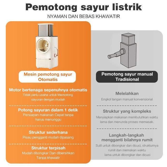 Pemotong Sayuran Listrik/Pemotong Sayuran Multi-fungsi/Mesin Penghancur/Pengiris Rol Dapur Rumah/Par