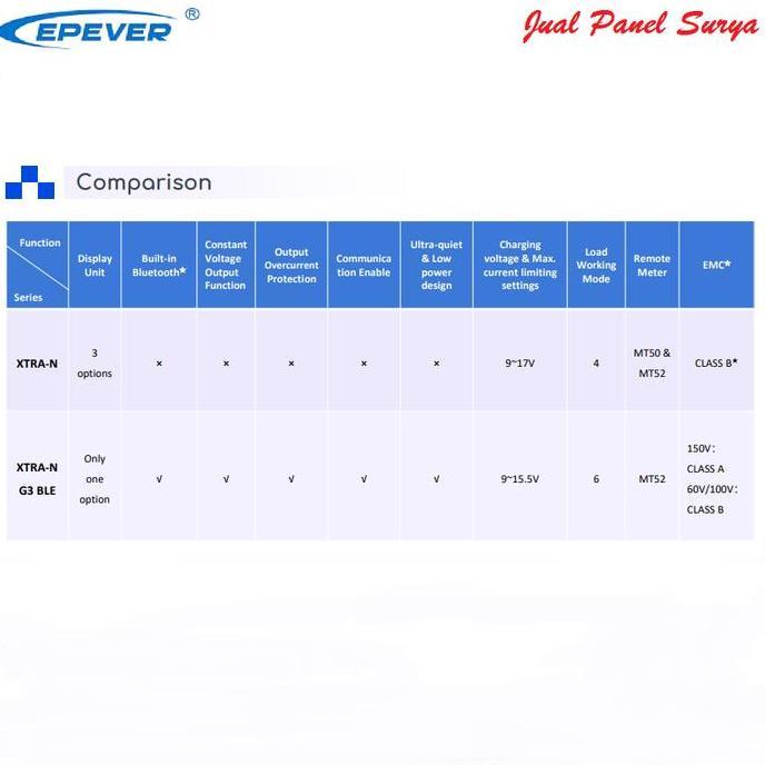 Solar Charge Controller MPPT 20A EPEVER XTRA 2210N XTRA2210N