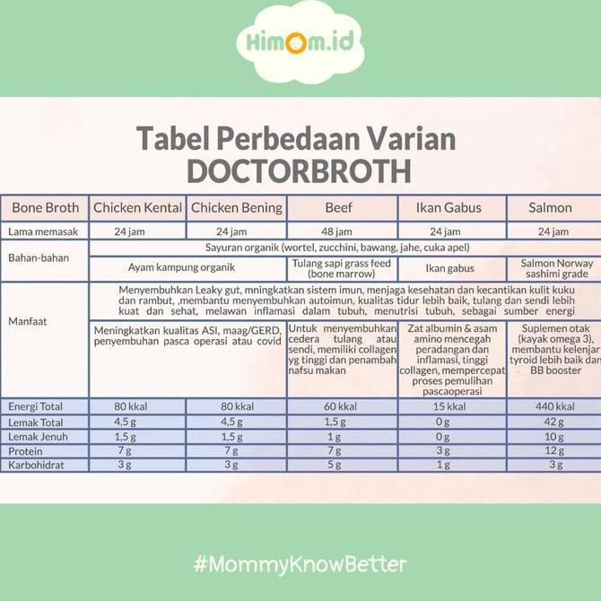 Backto- Doctor Broth - Chicken Kental, Kaldu Ayam, Chicken Broth Kaldu Tulang