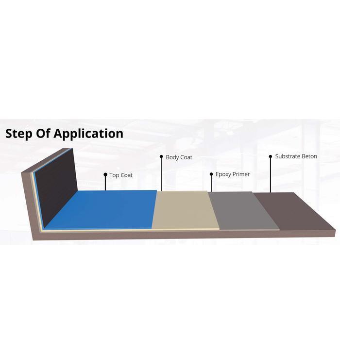 cat epoxy cat lantai SL - Bitapox Flooring 5kg