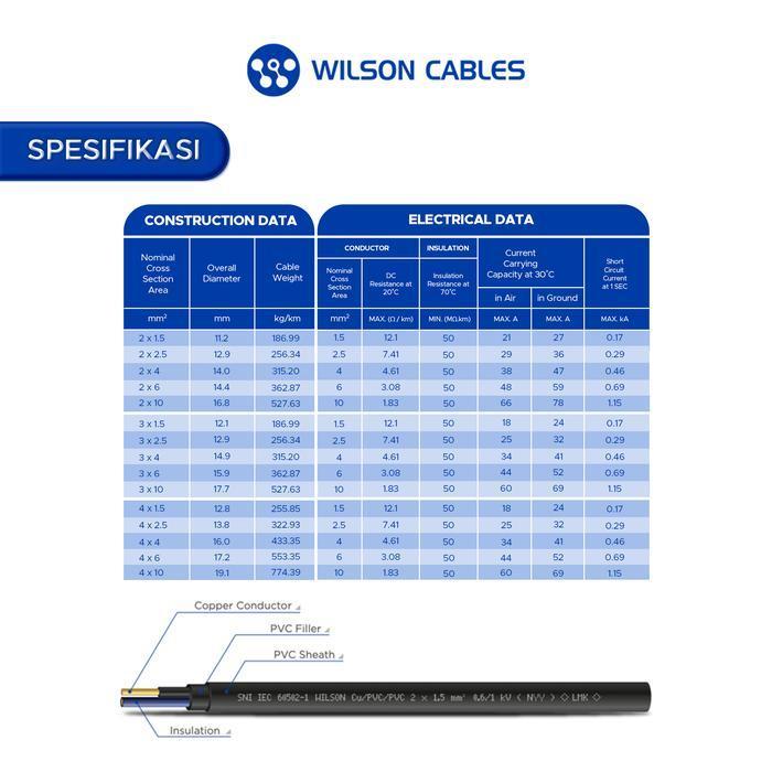 Kabel NYY 2x2.5 mm2 25 Meter Hitam - Kabel Listrik Tembaga Wilson Cables