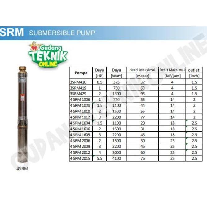 DHEALOKA Pompa Air Celub Satelit INOTO 4SRM1604 4SRM1606 4SRM1609 1,5HP 2HP 3HP OUTLET 2,5" Casing 4