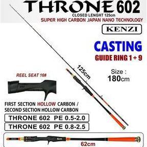 JORAN KENZI THRONE 602 BC PE0.5-2.0 PE0.8-2.5 pancing