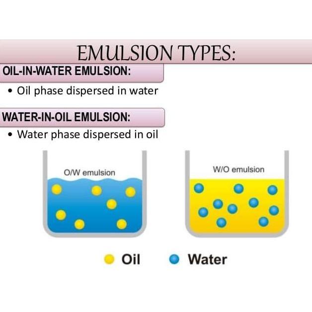Emulsifier: Mono-diglicerides of fatty acid (E471) - 750 grm
