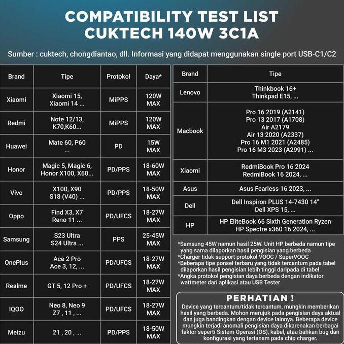 CUKTECH 140W Gan 3C1A 4 Port USB Charger No.15 GaN Super Energy Flash Charge
