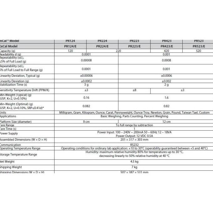 Promo Neraca Analitik Digital Ohaus Pr224/E (0.0001Gram) + Packing Kayu