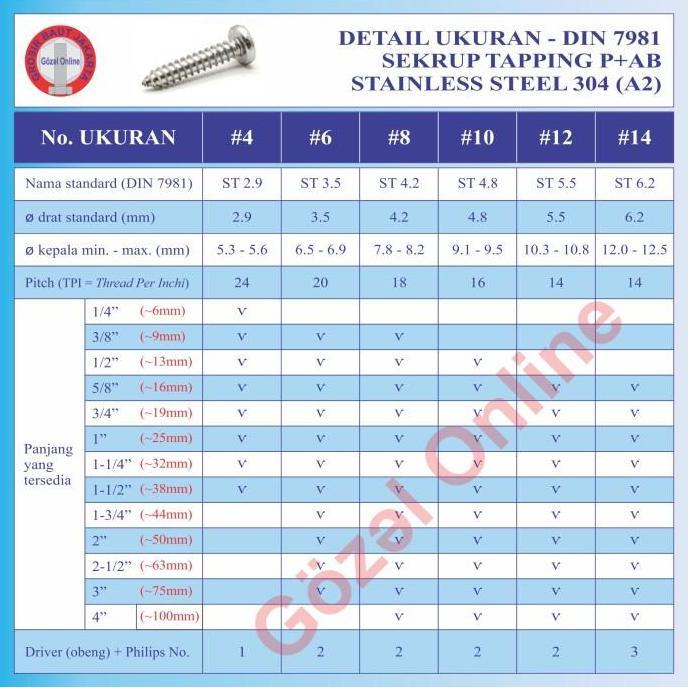 Murah Sekrup Stainless Pab No. 6 X19Mm - St 3.5 X 3/4" - Box Isi 1000Pcs