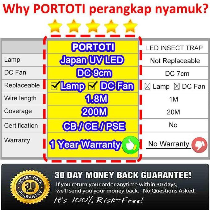 Kurin- Perangkap Nyamuk Portoti Mq-Trap Pr-25Mb Uv Led Mosquito Killer Trap