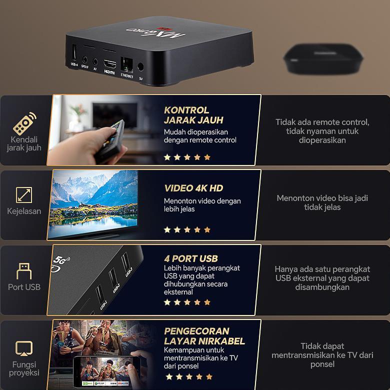 CUCI GUDANG TV Box Android 4K HD 8G+128G Smart Set Top Box 2.4G/5G Dual-band WiFi Smart TV Box Unloc