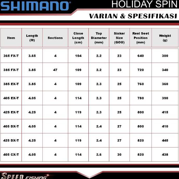 Joran Pancing Shimano Holiday Spin 385 405 425 Ex Dx Cx Joran Surf Pasiran Kualitas Terbaik Harga Te